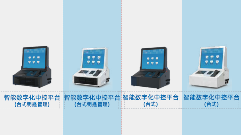 智能中控管理平臺(tái)